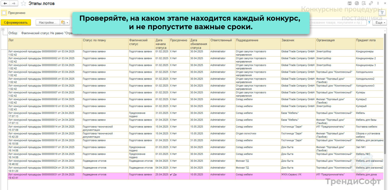 1С -внедрение, оформить тендеры правильно, учет конкурсов и тендеров